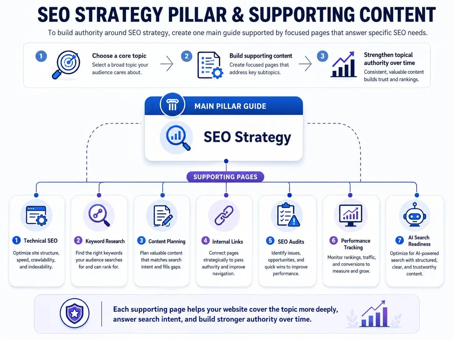 topical-authority-seo
