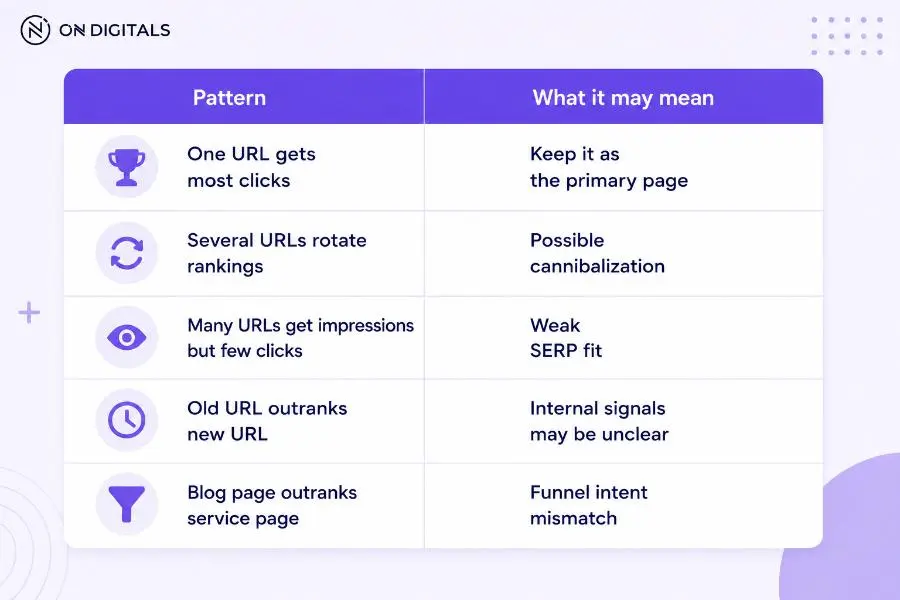 what-is-keyword-cannibalization