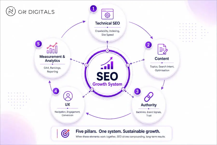 what-is-seo