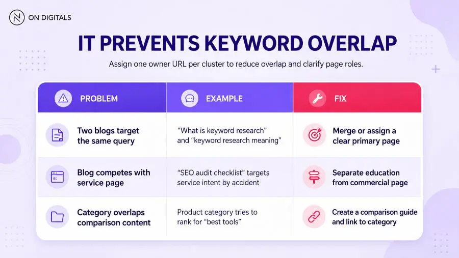 why-is-keyword-research-important-seo