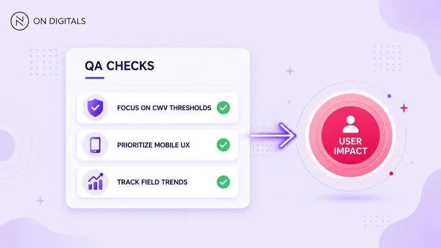 ageSpeed Insights QA checklist to avoid chasing 100/100 scores and prioritize mobile UX
