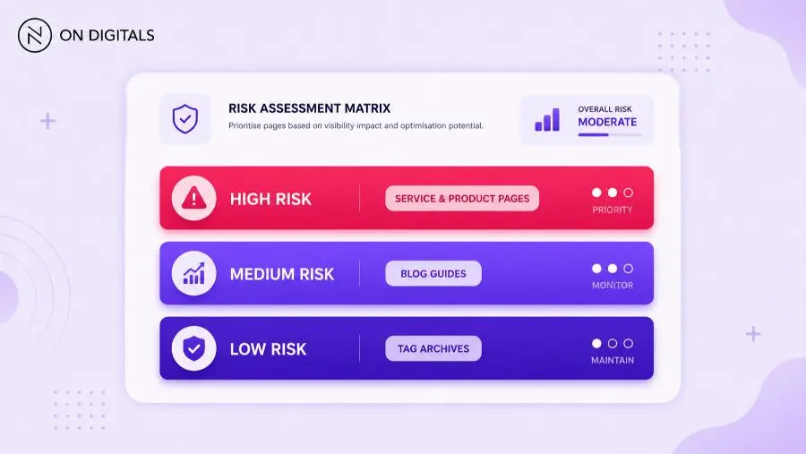 Business risk levels for crawled currently not indexed pages
