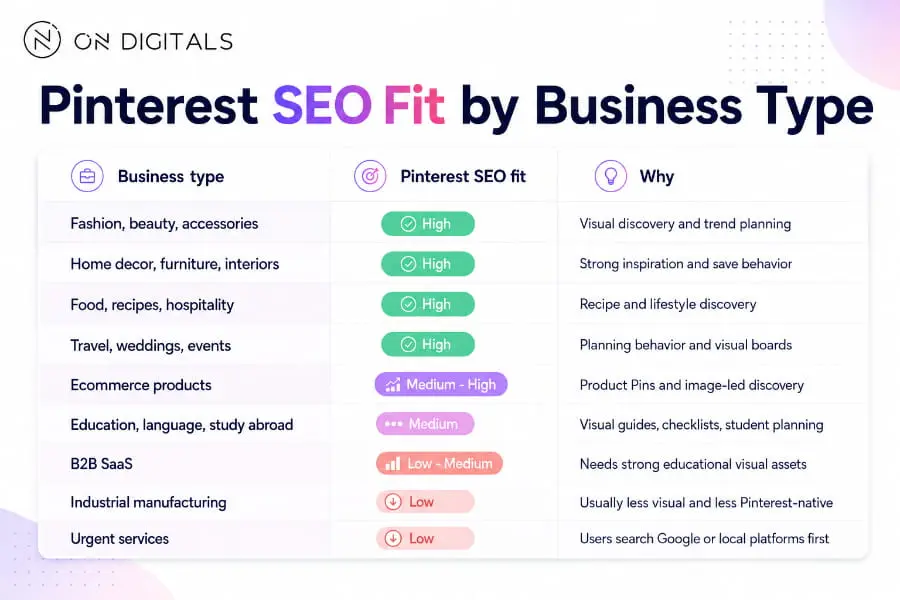 pinterest-seo