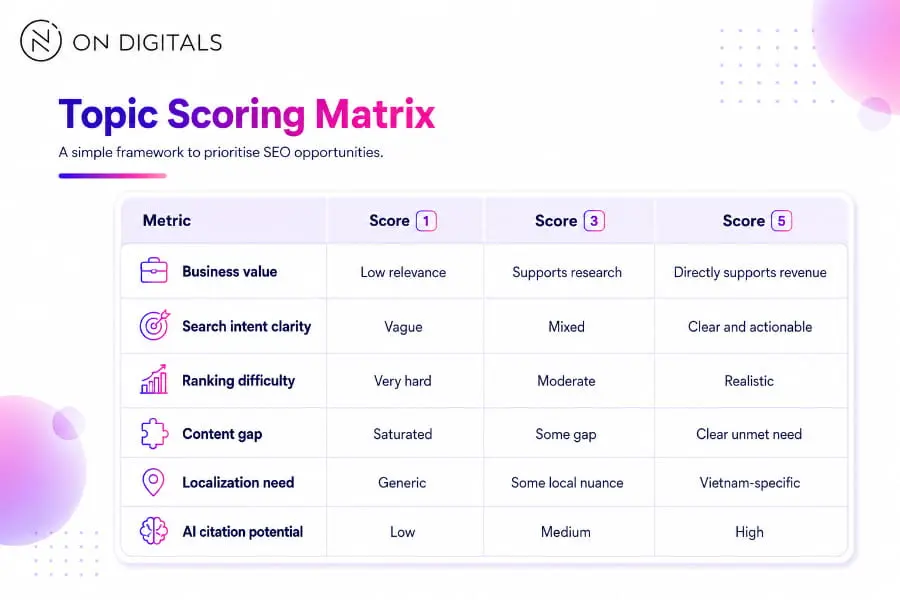seo-competitor-analysis