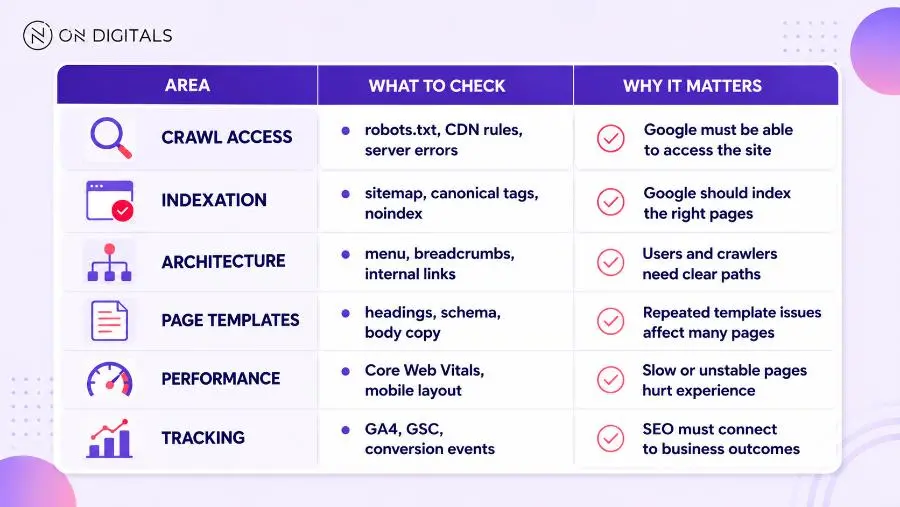 seo-for-new-website