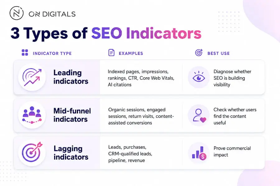 seo-performance