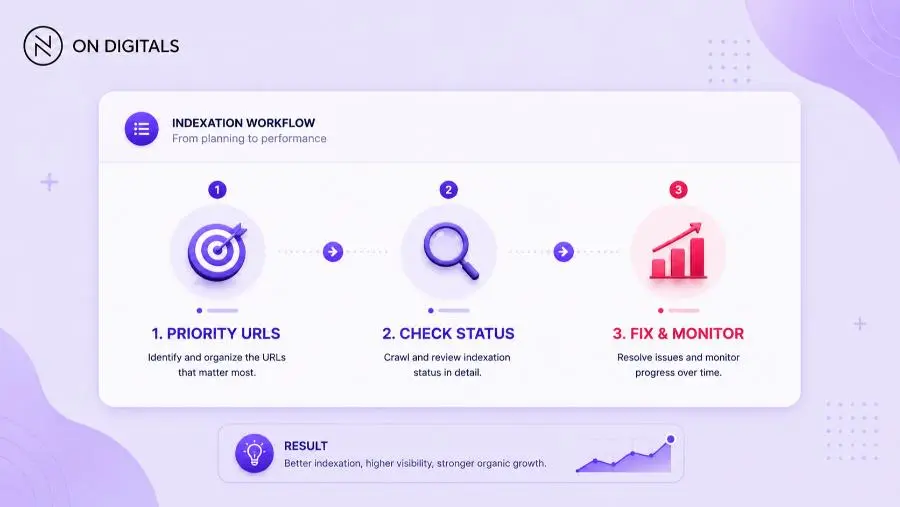 Site indexer step by step workflow