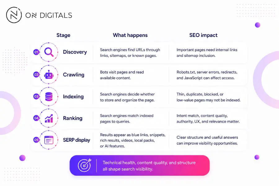 what-is-seo