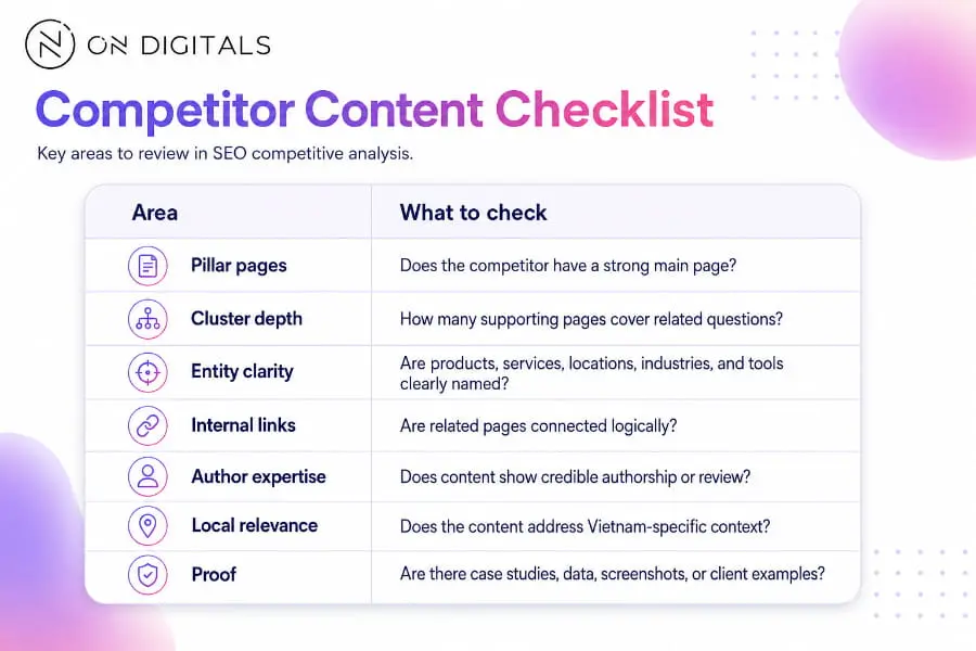 seo-competitor-analysis
