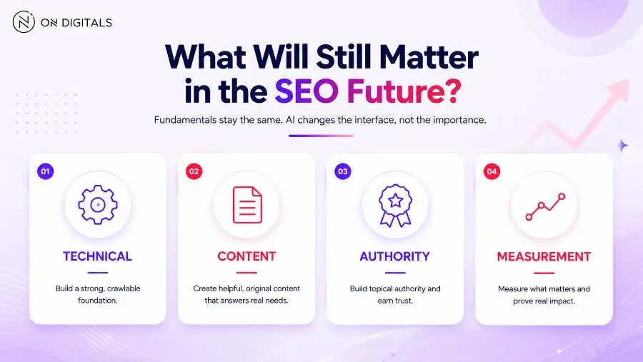 seo-in-2025