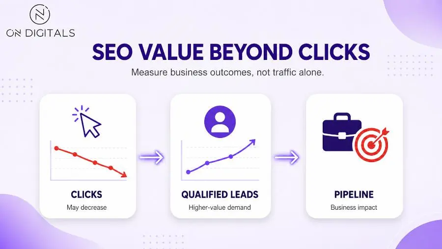 seo-myths