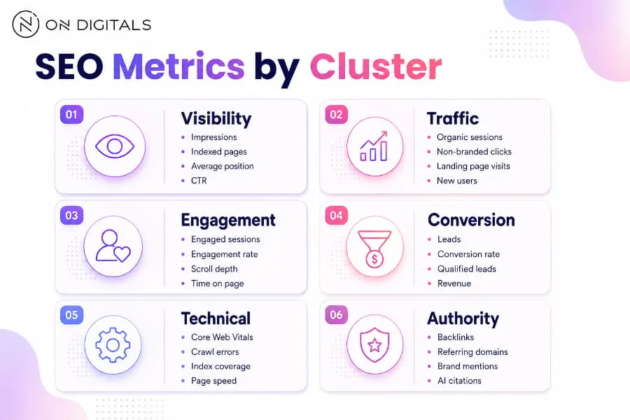 seo-performance