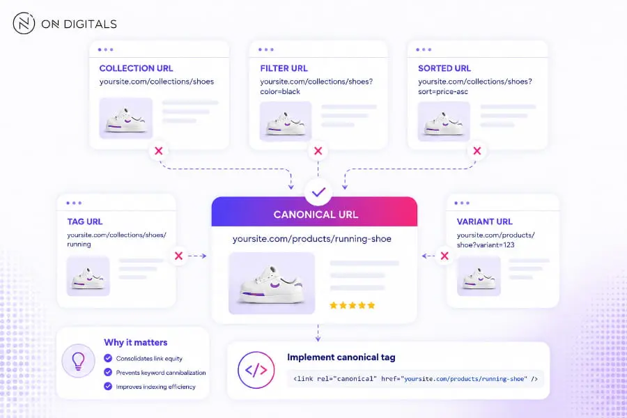 shopify-seo