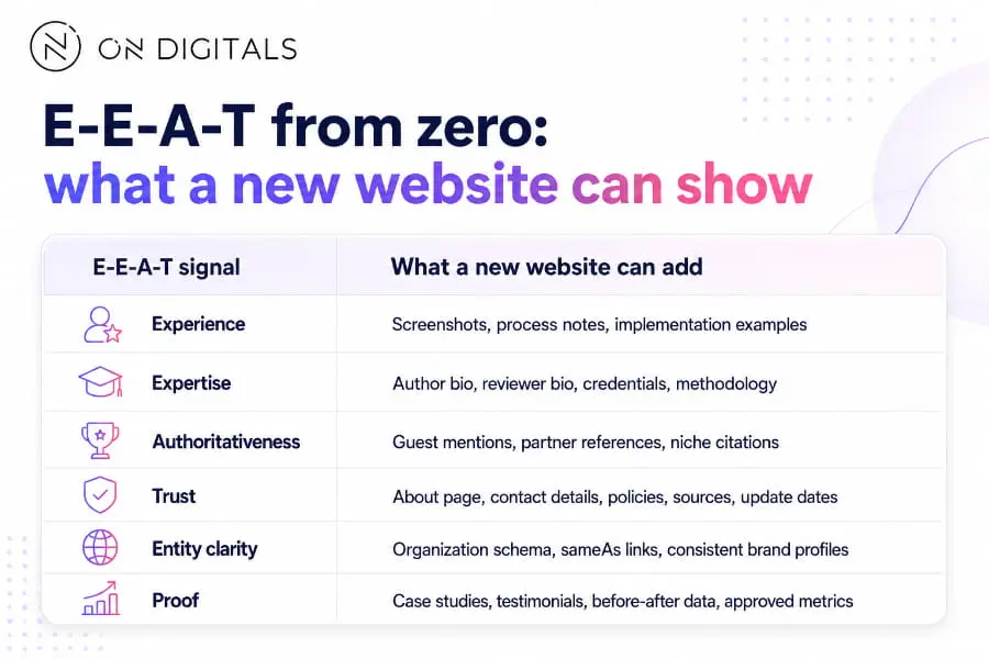 seo-for-new-website