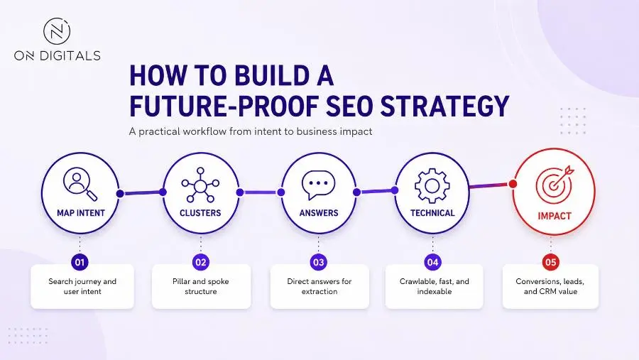 seo-in-2025