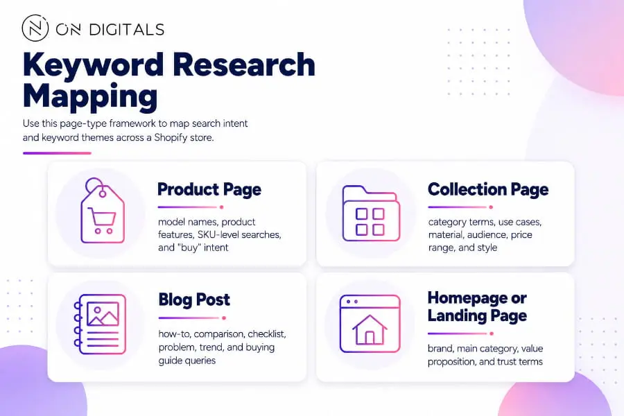 shopify-seo