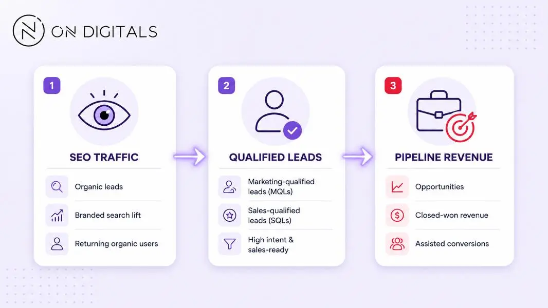 seo-data-analysis (đổi slug)