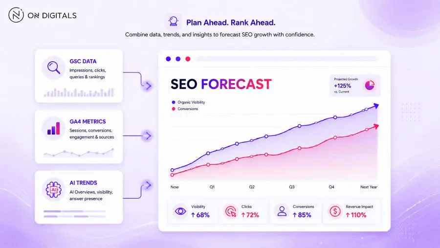 seo-in-2025