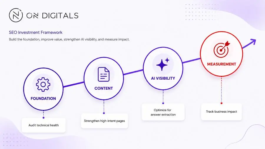 seo-myths