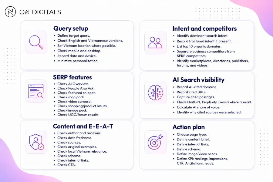 serp-analysis
