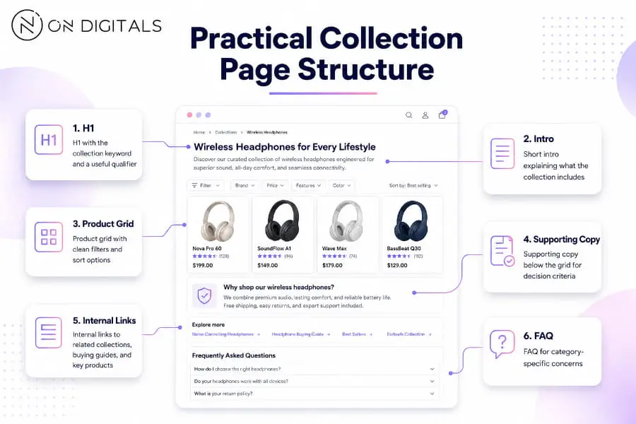 shopify-seo