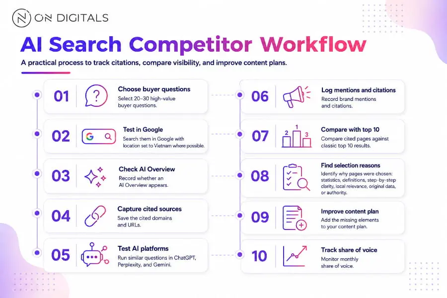 seo-competitor-analysis
