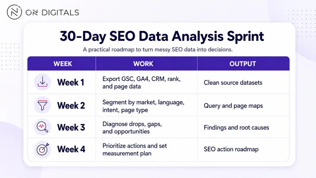 seo-data-analysis (đổi slug)