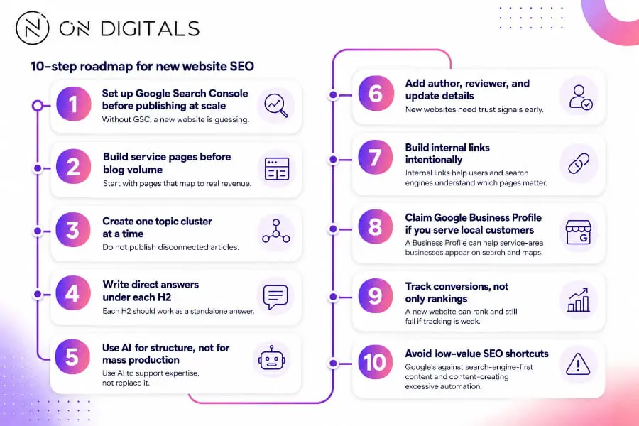 seo-for-new-website