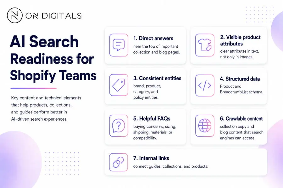 shopify-seo