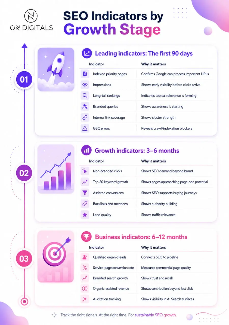 seo-for-new-website