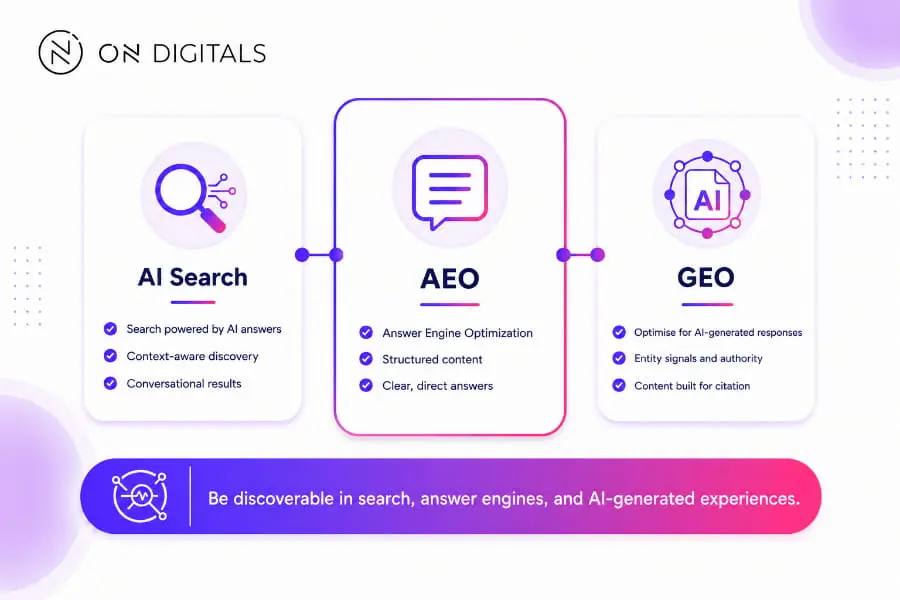 what-is-seo