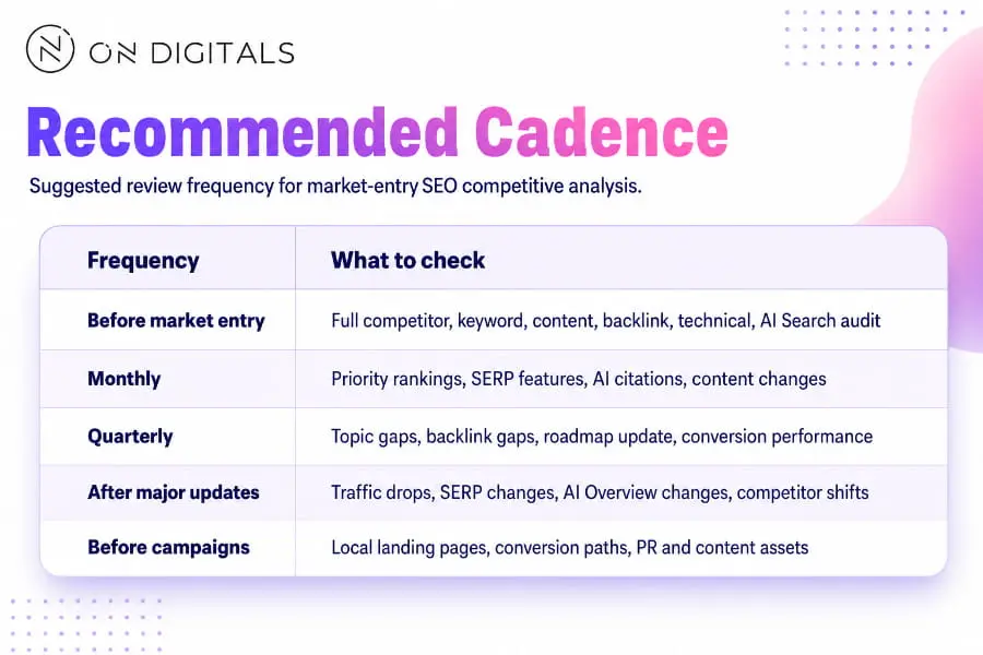 seo-competitor-analysis