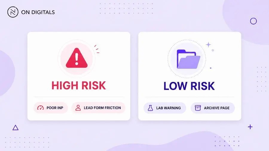 Connecting Core Web Vitals issues like poor INP and LCP to business risk and revenue