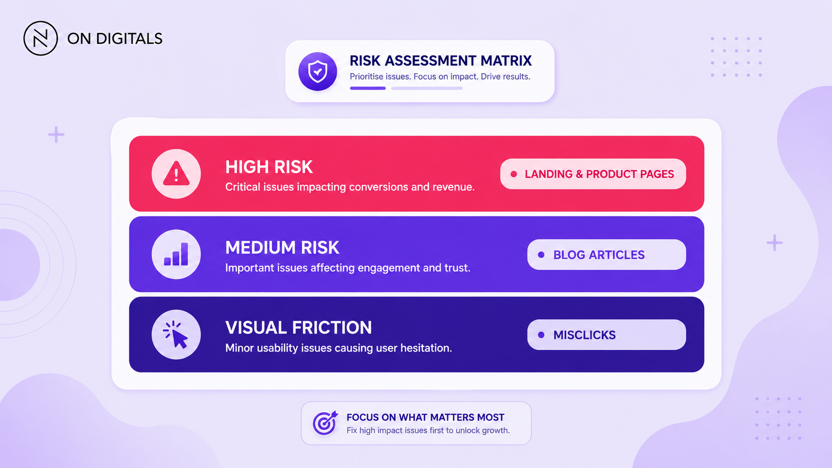Cumulative Layout Shift business risks for landing pages and product pages