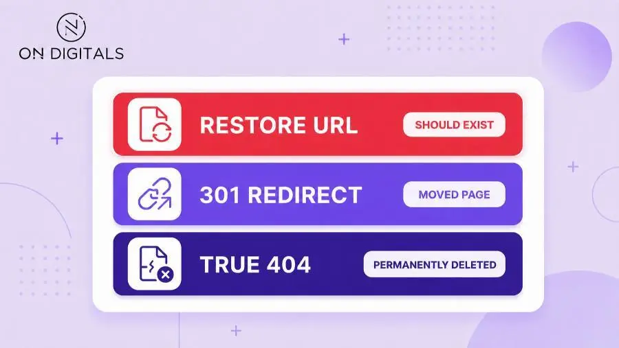 Tracking down internal links and sitemap discovery sources for 404 errors