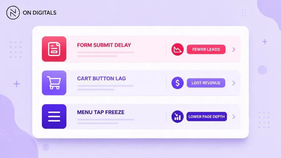 Interaction to Next Paint business risks mapping slow clicks to conversion drop off