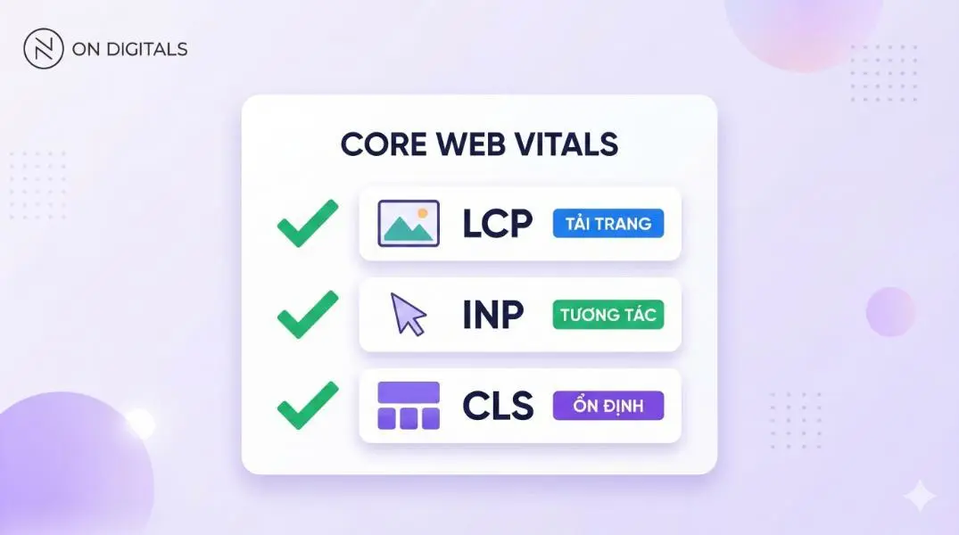 Chỉ số đo lường Core Web Vitals 