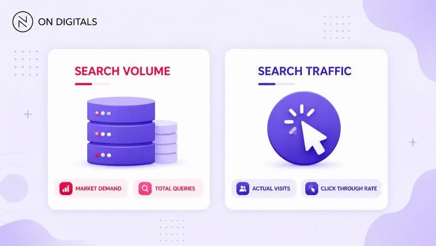 Comparing keyword search volume demand with actual SEO website traffic