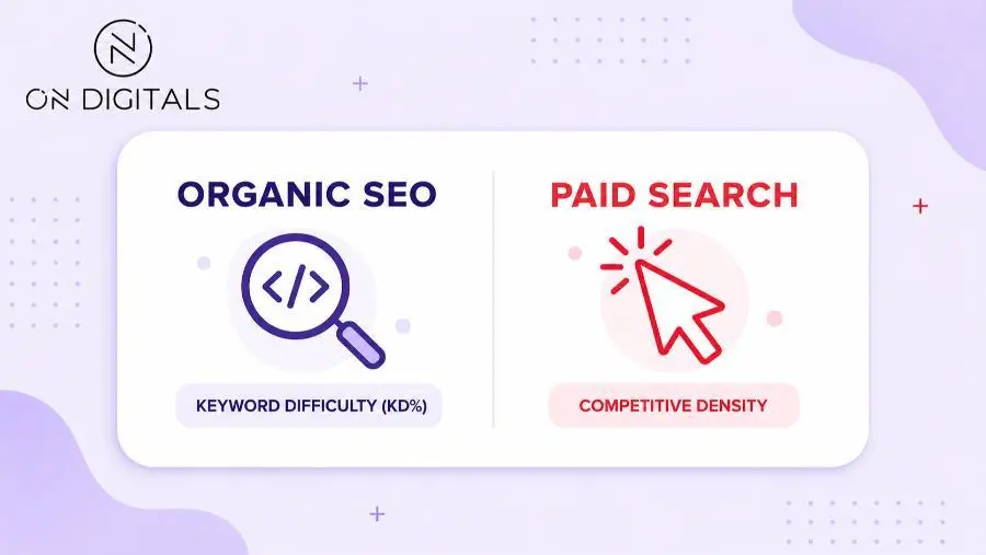 SEMrush keyword difficulty vs competitive density