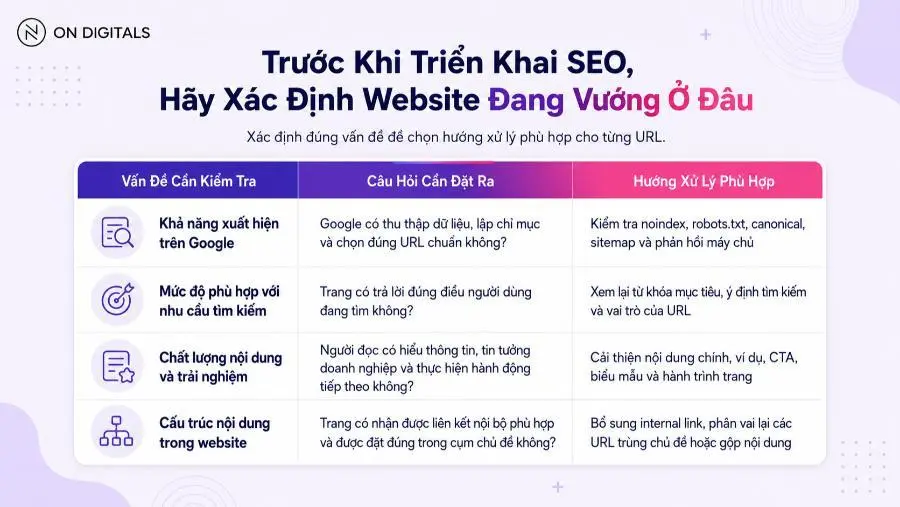 Bảng xác định vấn đề SEO website trước khi triển khai tối ưu