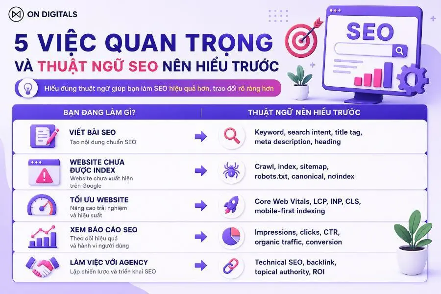 cac-thuat-ngu-trong-seo-1