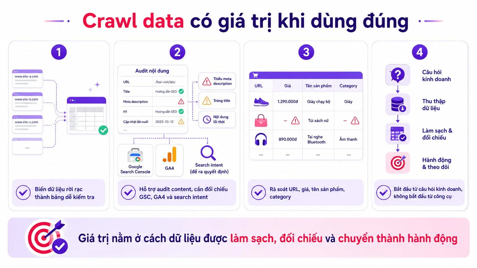 API phù hợp khi đã có tài liệu rõ ràng