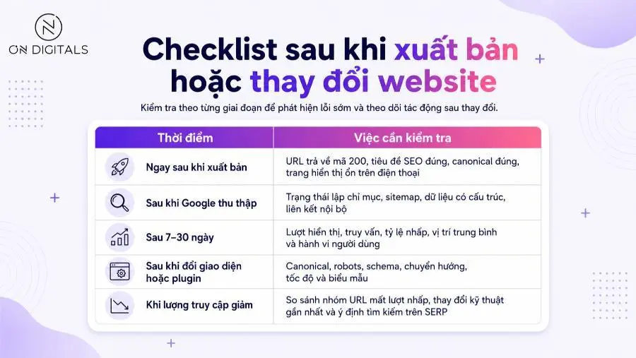Checklist kiểm tra website sau khi xuất bản hoặc thay đổi
