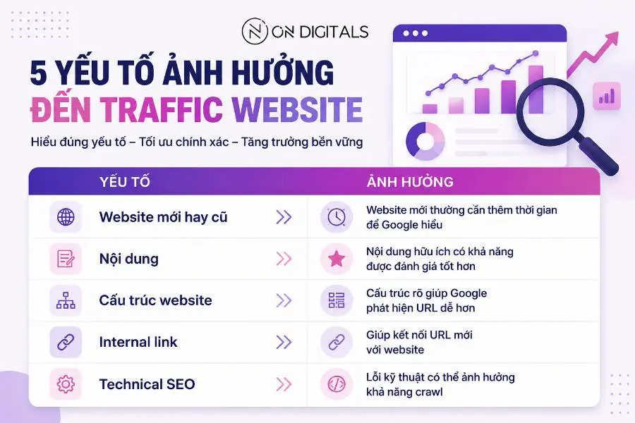 cach-submit-url-len-google-1