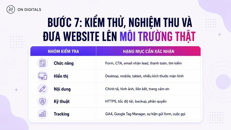 Checklist kiểm thử và nghiệm thu website trước khi đưa vào hoạt động