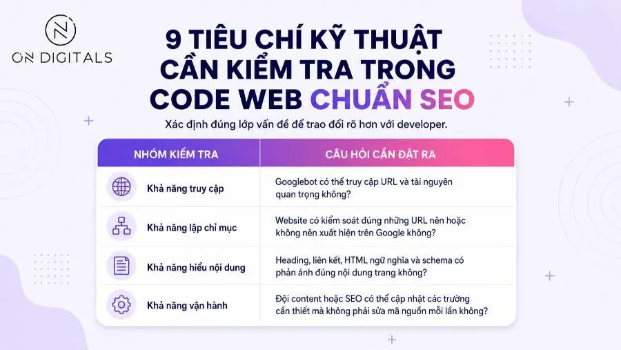 Các nhóm kiểm tra kỹ thuật trong code web chuẩn SEO