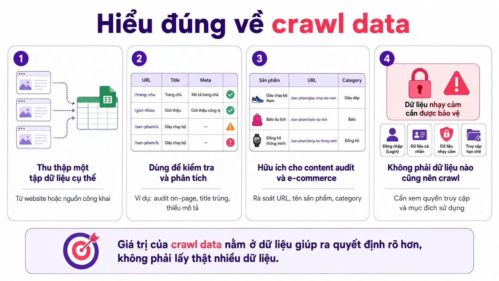 Hiểu đúng về Crawl