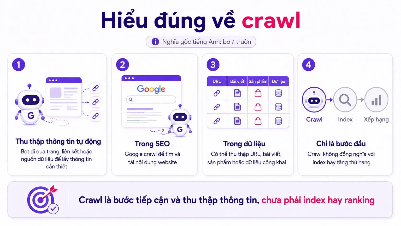 Internal link giúp crawler tìm thấy nội dung mới nhanh hơn
