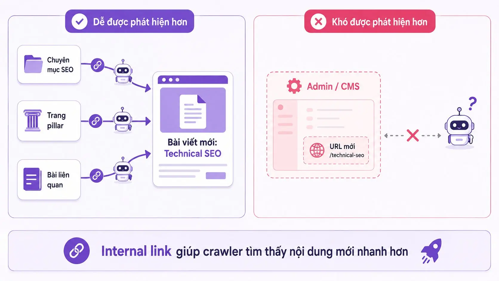 Giá trị crawl data nằm ở dữ liệu giúp ra quyết định rõ hơn, không phải lấy thật nhiều dữ liệu