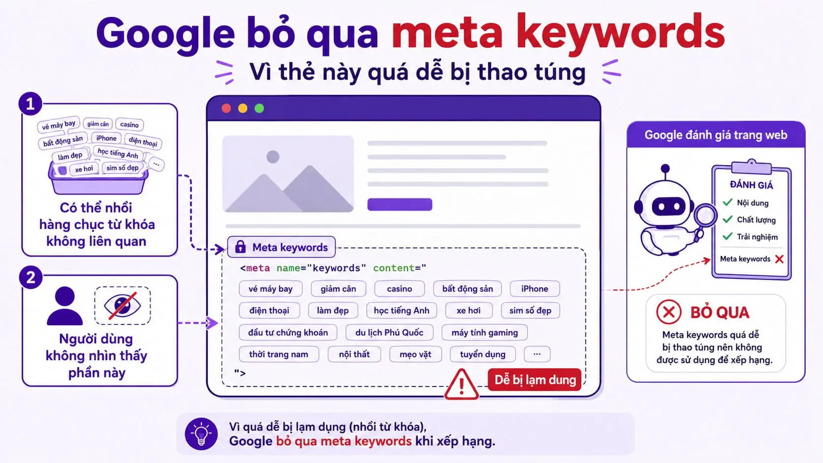Hướng dẫn xem nguồn trang